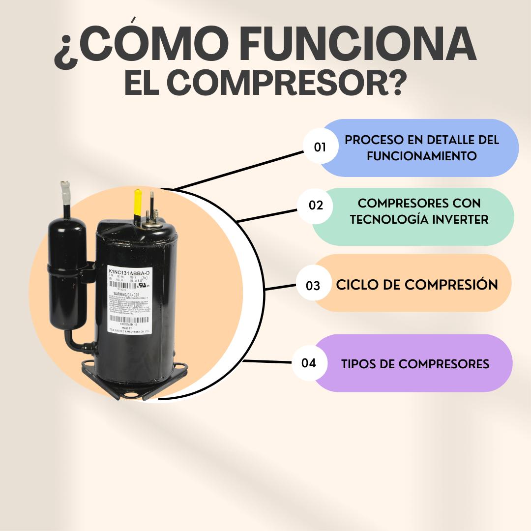 COMO FUNCIONA EL COMPRESOR