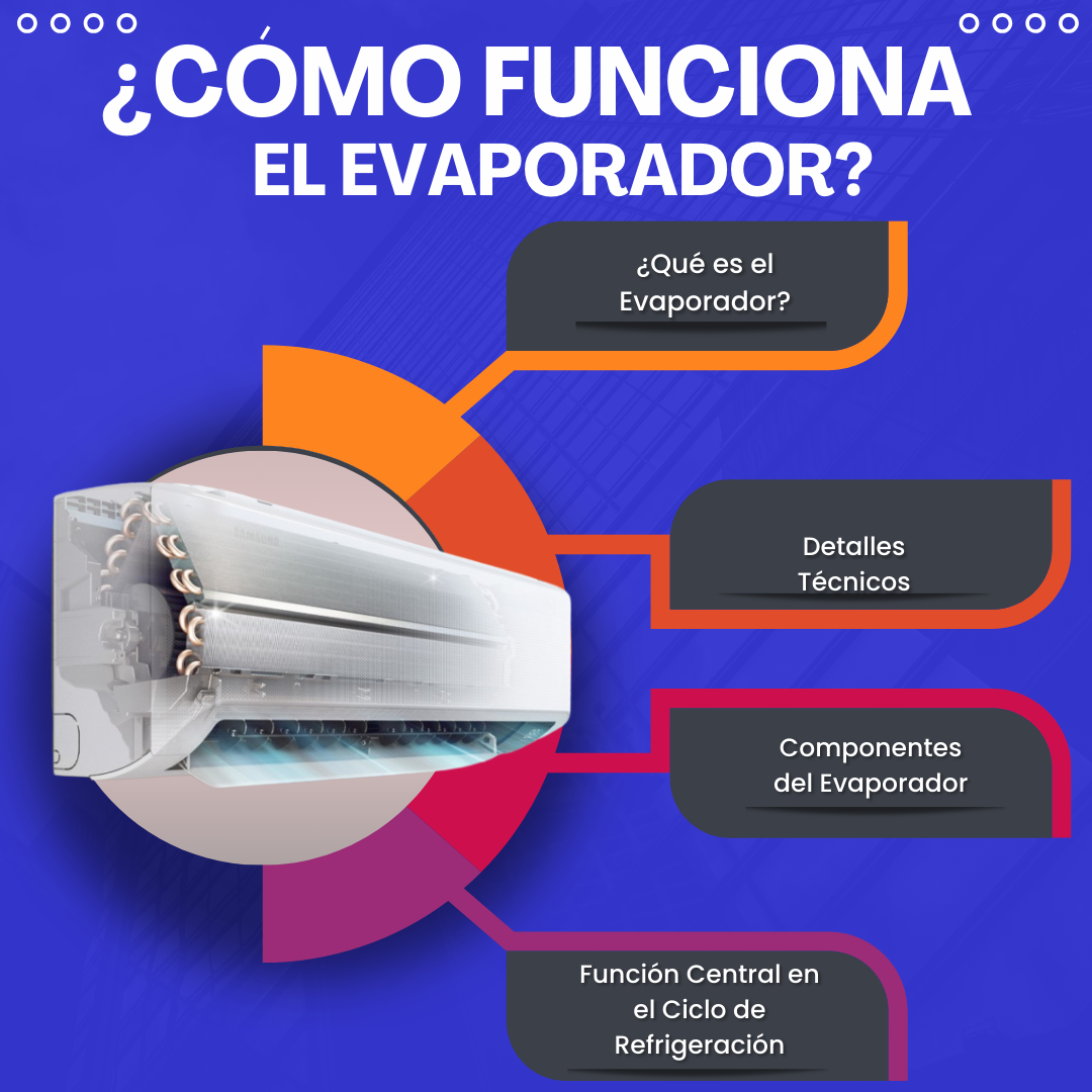 Funcionamiento del Evaporador Frigorífico