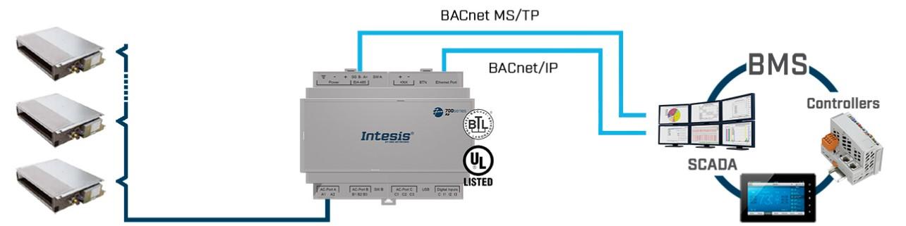 La pasarela Intesis IN770AIR ahora es compatible con las unidades HVAC de Daikin – ESEFICIENCIA