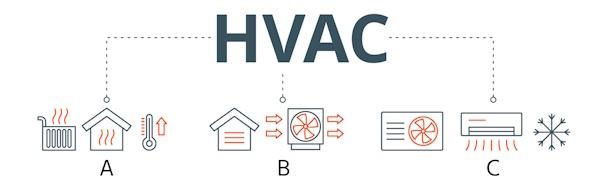 El mercado HVAC crece más de un 18 % en 2023 – Climatización y Confort