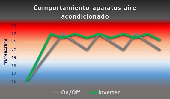 Diferencias entre modelos de aire acondicionado split Daitsu