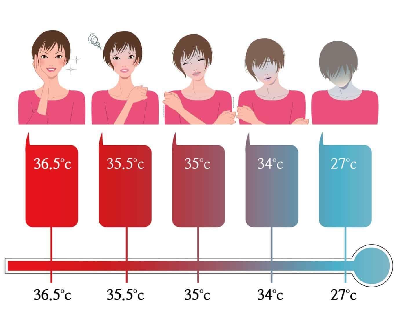 La temperatura ideal para la calefacción en tu hogar, según expertos – La Opinión