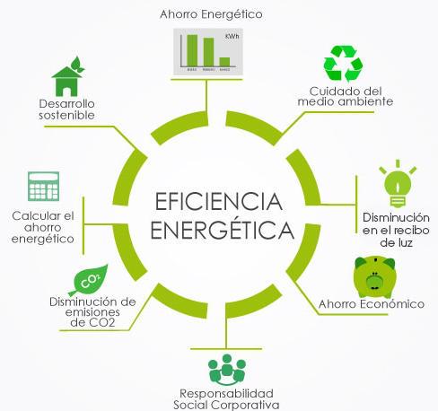 Comparativa de eficiencia energética entre modelos Daitsu