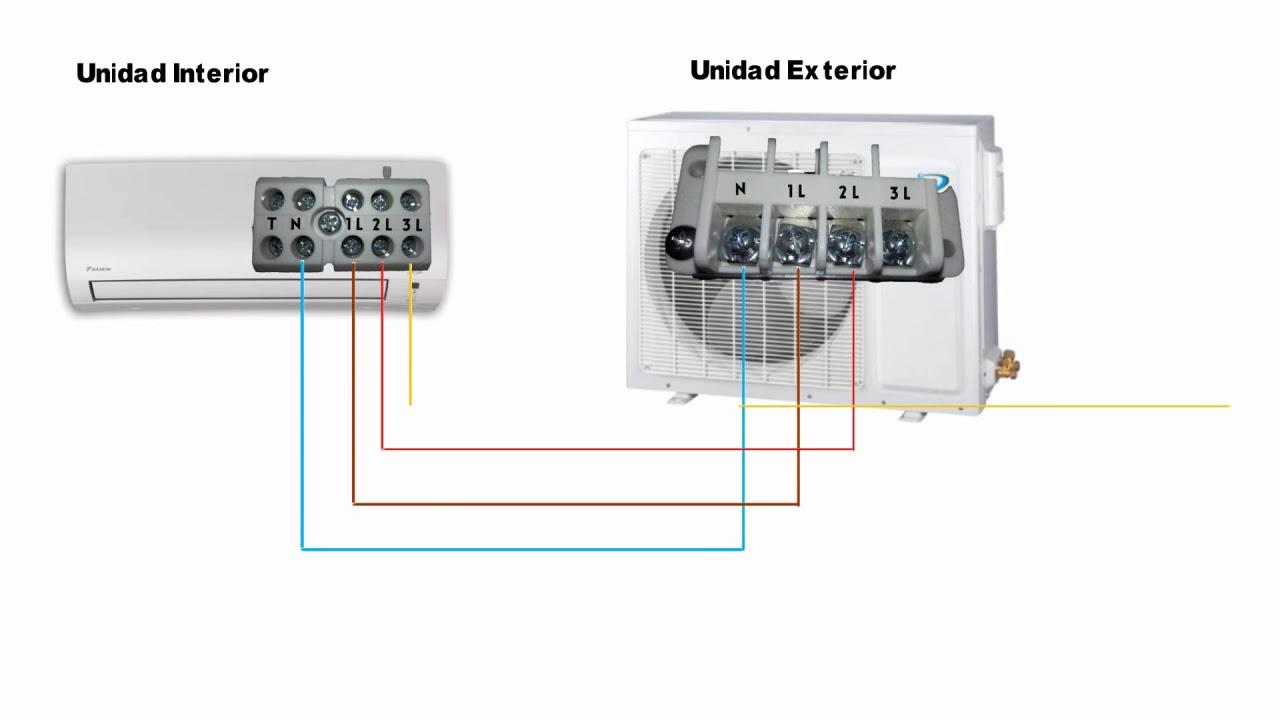 Cómo conectar el aire acondicionado Daikin al WiFi